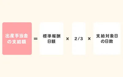 出産手当金の支給額 = 標準報酬日額 x 2/3 x 支給対象日の日数