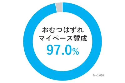 調査グラフ㈰