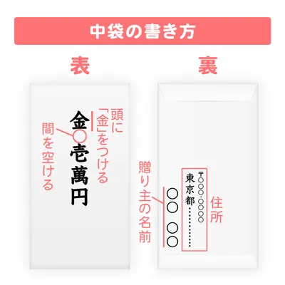 七五三のお祝いはのし袋に入れて渡そう!包み方・書き方・入れ方を解説