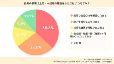 W01122_妊娠報告 職場 言い方_円グラフ_塩野 (2)