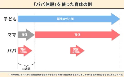 C0294_「パパ休暇」を使った育休の例