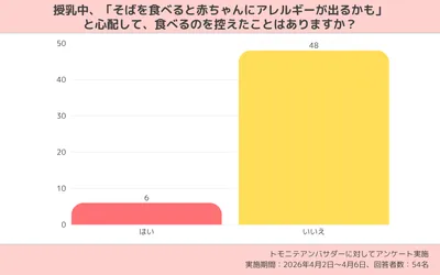 コンテンツ内画像（そば）
