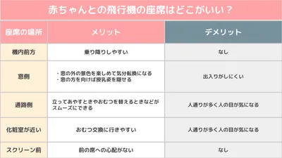 赤ちゃんと飛行機座席のメリット・デメリット