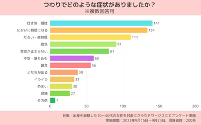 妊娠中のつわり｜症状はいつからいつまで続く？原因や病院を受診する目安も解説