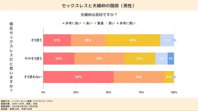 【医師監修】産後のセックスはいつから再開できる？したくないときやセックスレスの対処法も解説