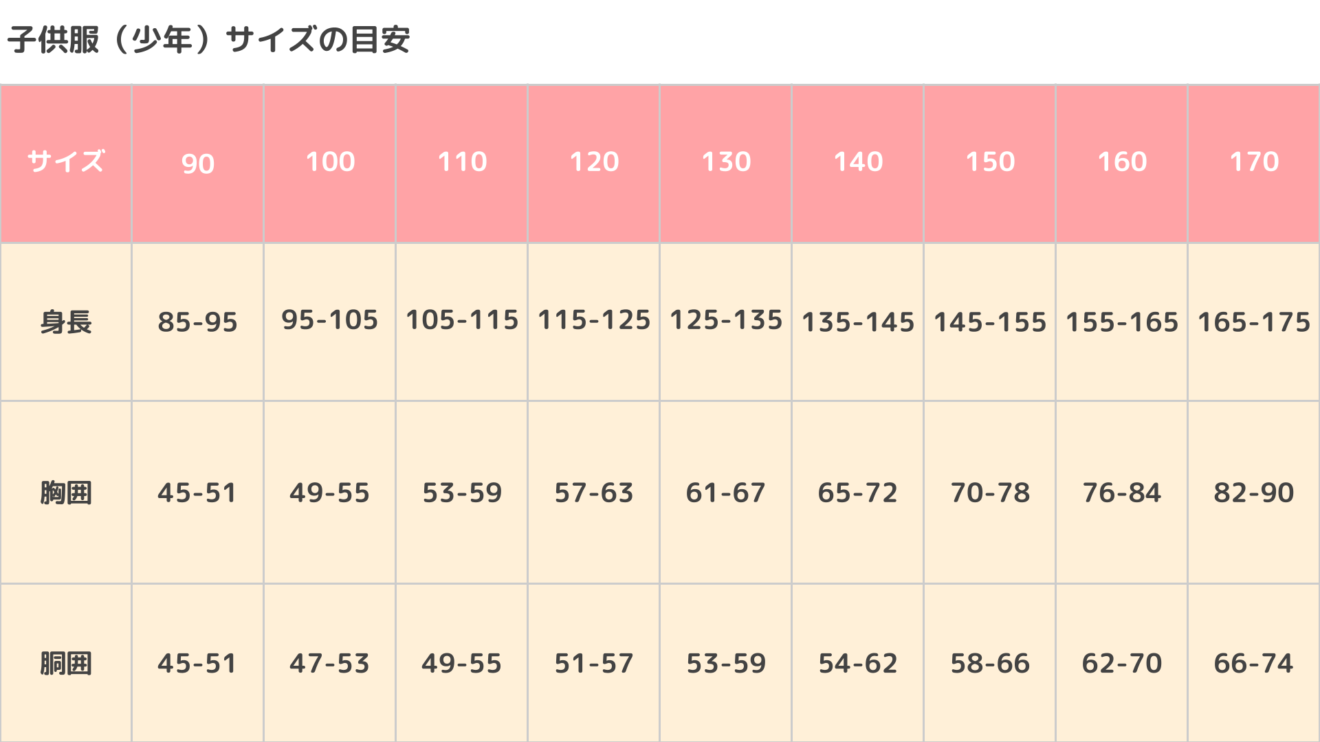子供服（キッズ服）のサイズ一覧｜身長・年齢ごとの目安と選び方