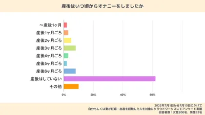 産後のオナニーはいつからしてよい?体への影響や安全に行う方法、注意点も解説