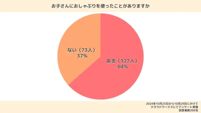 おしゃぶりの体験談|いつからいつまで使う?選び方・メリットも紹介!