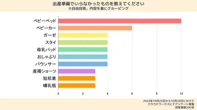 200人にアンケート|出産準備に必要なもの・いらなかったものリストを大公開