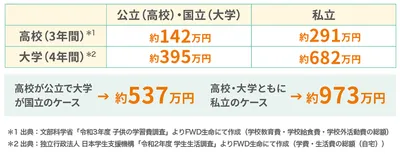ここで以下の表をごらんください