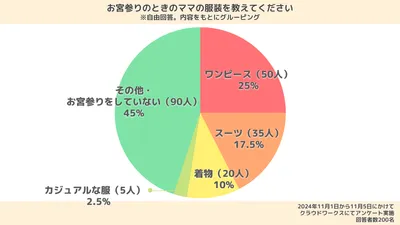 【体験談あり】お宮参りの服装ガイド|ママパパ・祖父母の服装は?カジュアルはNG?