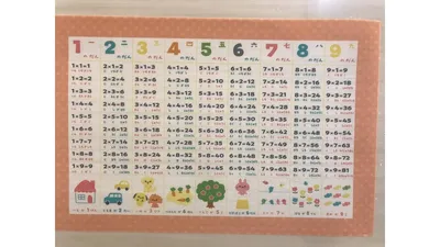 九九のポスター。絵柄は娘の好みに合わせてポップなものを選びました