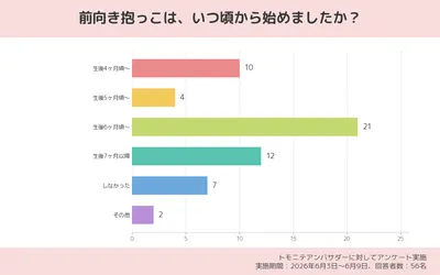 前向き抱っこのメリットとは？いつからできる？安全な抱き方や注意点、おすすめアイテムの選び方も解説