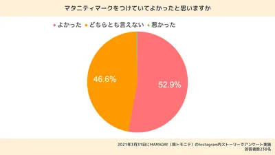 先輩ママへアンケート!マタニティマークで嫌な思いをした?