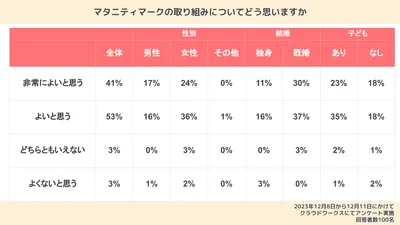 マタニティマークはいつからつける？入手方法や先輩ママの体験談を紹介！
