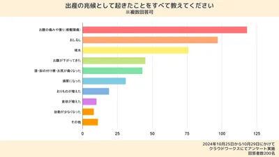 出産の兆候にまつわる体験談|破水や前駆陣痛が起こる確率は?何をすればいい?