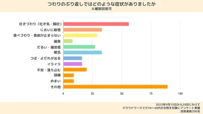 つわりのぶり返しが起こることはある?妊娠中期でも吐き気が続く原因と対処法を解説