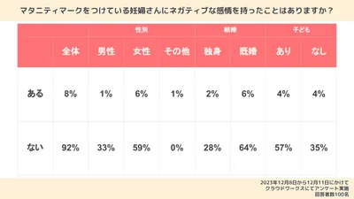 マタニティマークはいつからつける?入手方法や先輩ママの体験談を紹介!