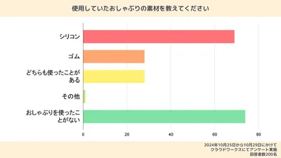 おしゃぶりの体験談|いつからいつまで使う?選び方・メリットも紹介!