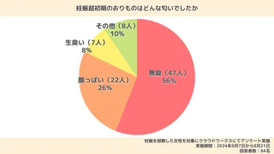 妊娠初期のおりものの特徴は？どんな変化がある？生理前との違いや注意が必要な状態なども解説