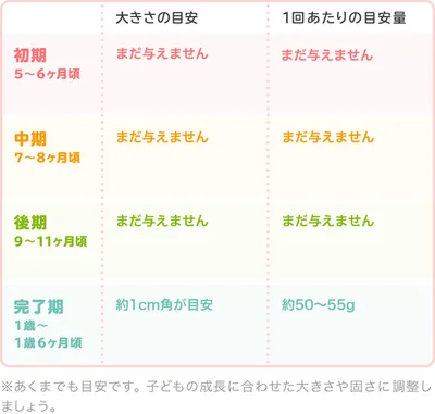 離乳食の厚揚げ|初めてはいつから?保存方法やレシピ・アレルギーを解説【管理栄養士監修】