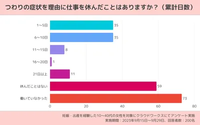 妊娠中のつわり｜症状はいつからいつまで続く？原因や病院を受診する目安も解説