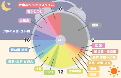 ルーティーン (1)