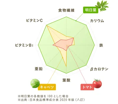 スクリーンショット 2023-03-04 15.53.10