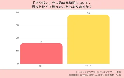 コンテンツ内画像