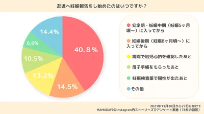 W01123_妊娠報告 友達 グラフ_塩野 (4)