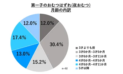 スクリーンショット 2023-08-01 16.30.54