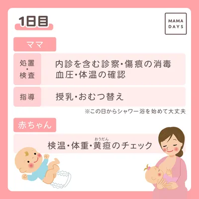 1日目