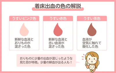 着床出血の色は赤?茶色?生理の色との違い・気をつけたほうがよい色・体験談なども紹介