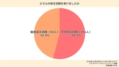 帝王切開が必要になるのはどんなとき？安全性・リスク・体験談も紹介