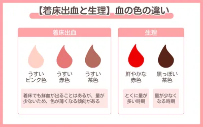 着床出血の色は赤?茶色?生理の色との違い・気をつけたほうがよい色・体験談なども紹介