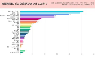 妊娠初期に眠れなくなることはある?原因・寝不足の解消法も解説
