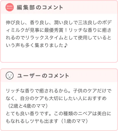 最優秀賞商品の編集部・ユーザーコメント
