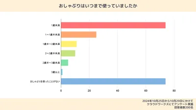 おしゃぶりの体験談|いつからいつまで使う?選び方・メリットも紹介!