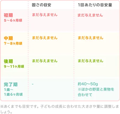 離乳食のたけのこ|初めてはいつから?保存方法やレシピ・アレルギーを解説【管理栄養士監修】