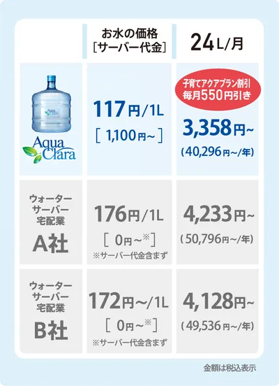 比較表