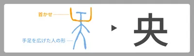 「央」に悪い意味があるって本当?