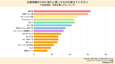 200人にアンケート|出産準備に必要なもの・いらなかったものリストを大公開