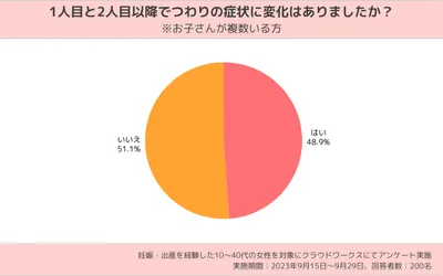 妊娠中のつわり｜症状はいつからいつまで続く？原因や病院を受診する目安も解説
