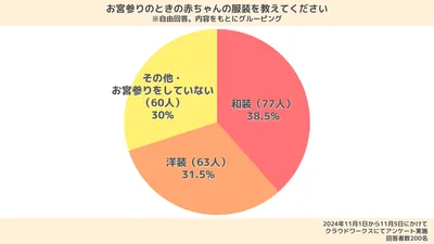 【体験談あり】お宮参りの服装ガイド|ママパパ・祖父母の服装は?カジュアルはNG?