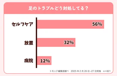 グラフ2