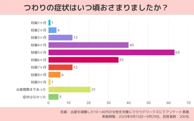 妊娠中のつわり｜症状はいつからいつまで続く？原因や病院を受診する目安も解説