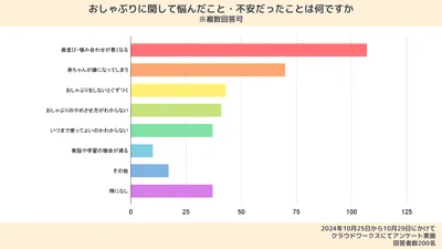 おしゃぶりの体験談|いつからいつまで使う?選び方・メリットも紹介!