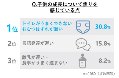 調査グラフ㈪