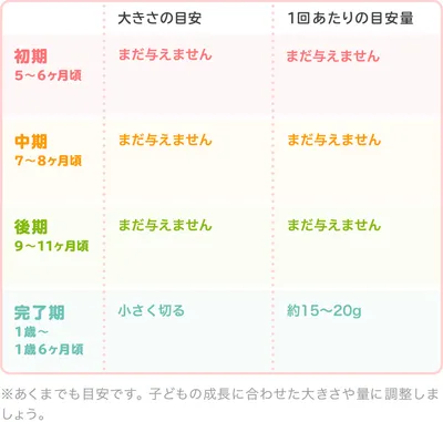 離乳食の魚肉ソーセージ|初めてはいつから?保存方法やレシピ・アレルギーを解説【管理栄養士監修】