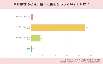 抱っこ紐で車に赤ちゃんを乗せてもいい?チャイルドシートを使わないと違反に!
